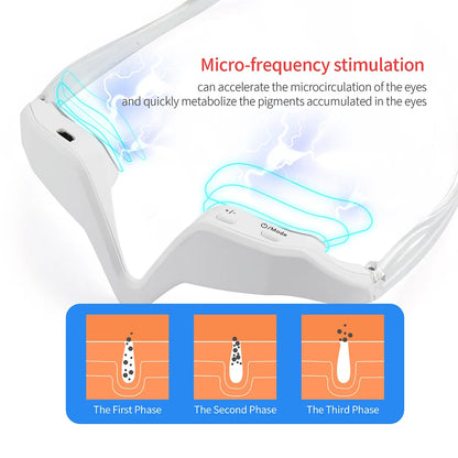 Serene Sight Eye Massager – Smoother, Brighter, Younger Eyes